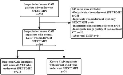 Epicardial fat volume, an independent risk factor for major adverse cardiovascular events, had an incremental prognostic value to myocardial perfusion imaging in Chinese populations with suspected or known coronary artery disease with a normal left ventricular ejection fraction
